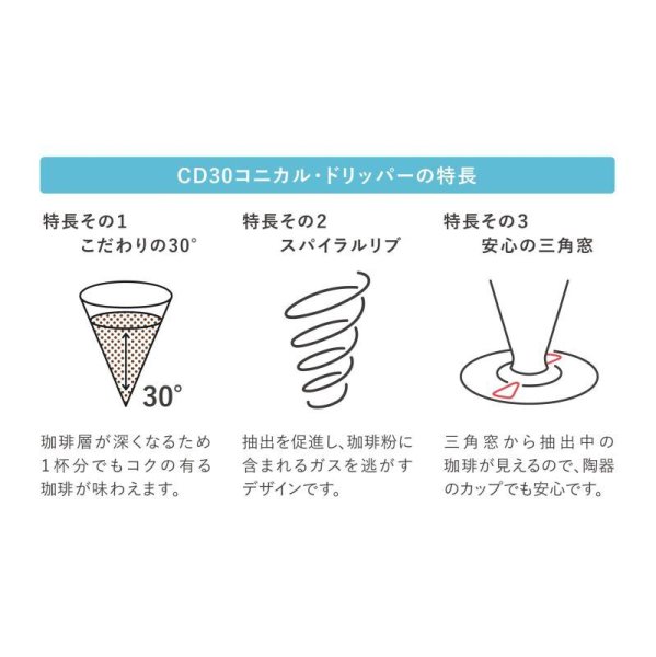 画像5: CONICAL30 Tarachine シングル コーヒードリッパー１杯用 / 有田焼 / 無地ホワイト (5)